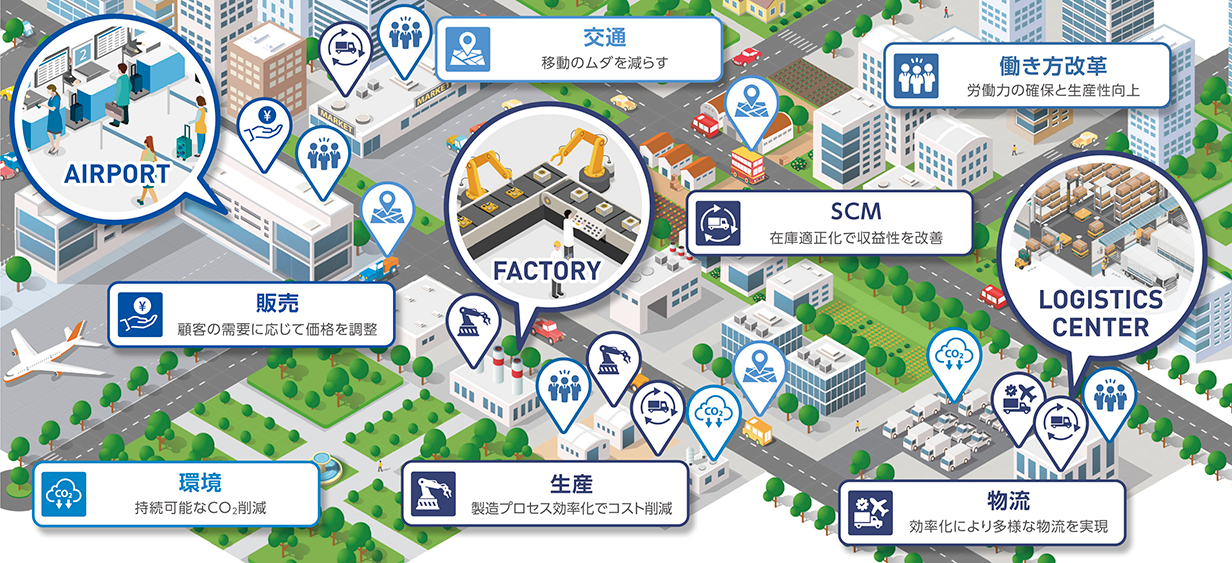 数理技術を応用した社会課題の解決のイメージ