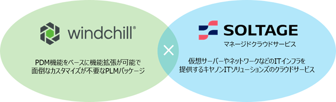 クラウドPLMクイックスタートプラン