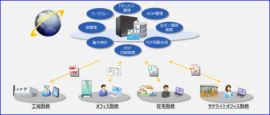 FullWEB