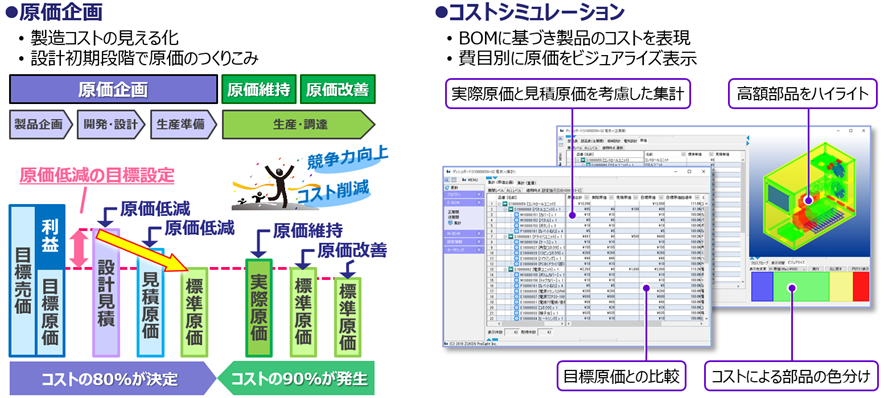 mcframe PLMの特長:コスト検討の高度化