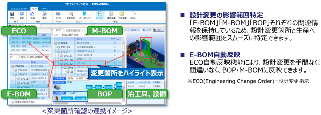 mcframe PLMの特長:設計-製造 双方向連携