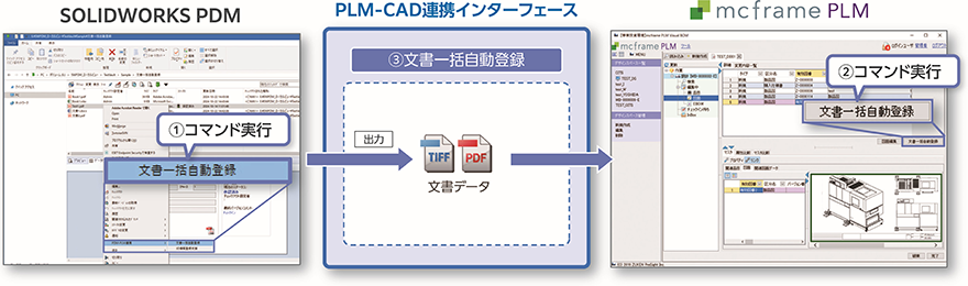 PLM-CAD連携インターフェース機能3