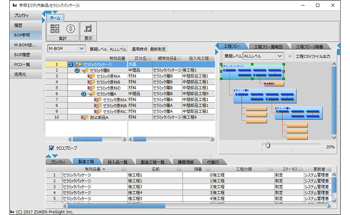 NGKエレクトロデバイス事例