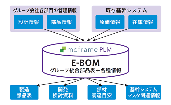 ニッコウ電機事例