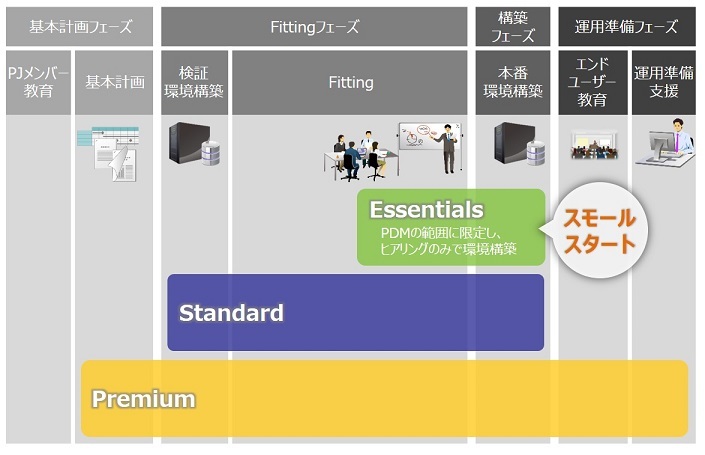 スマートPLMサポートサービス