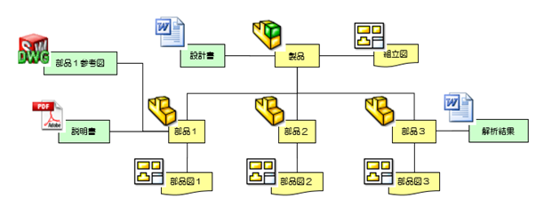 SOLIDWORKSデータと文書データの管理