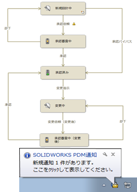 ワークフロー機能