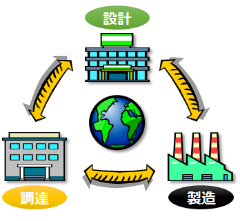拠点間連携