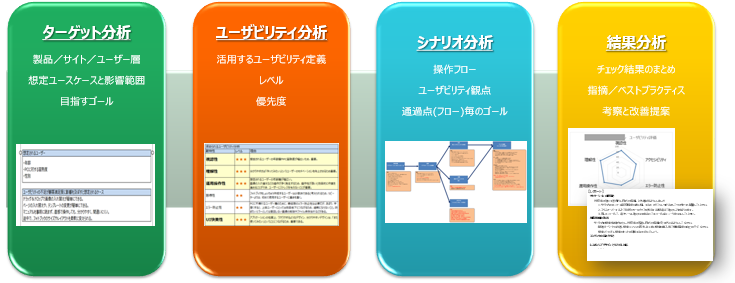 分析手法の比較