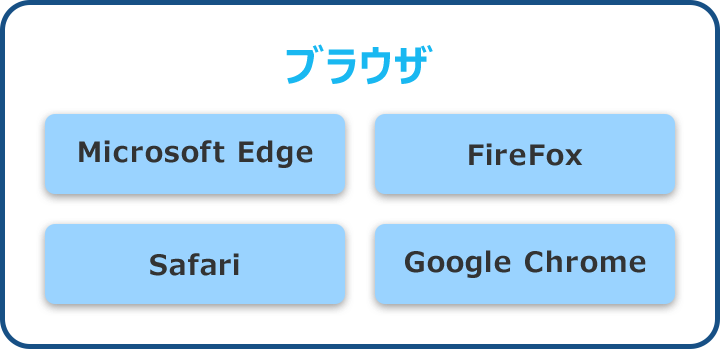 主要Webブラウザ