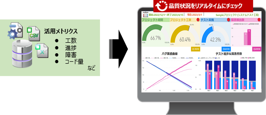 メトリクスダッシュボード