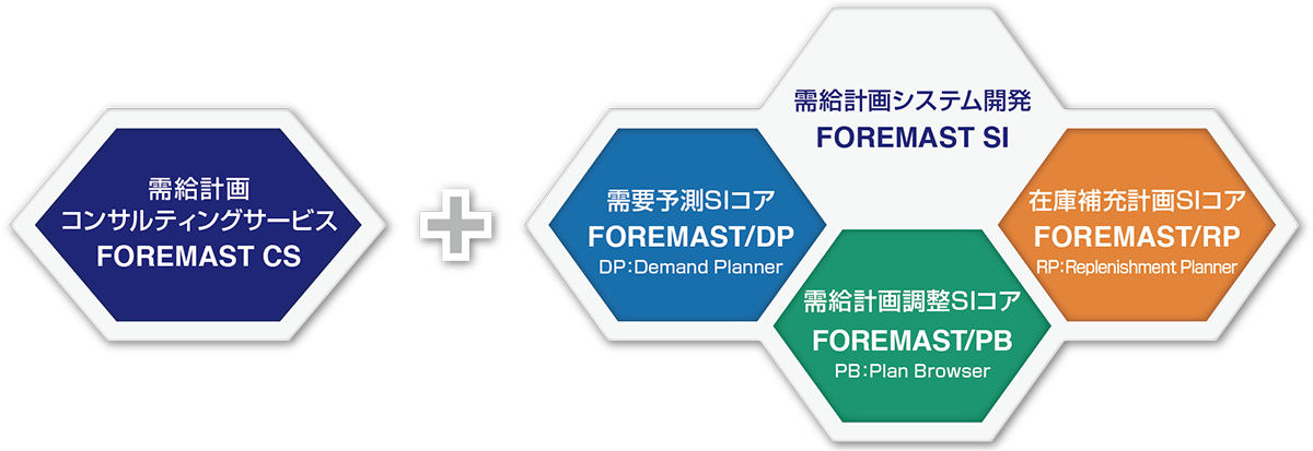図版:FOREMAST