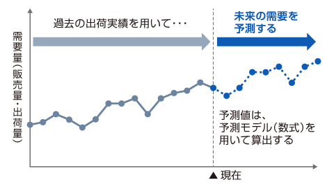 図版:FOREMAST／DP