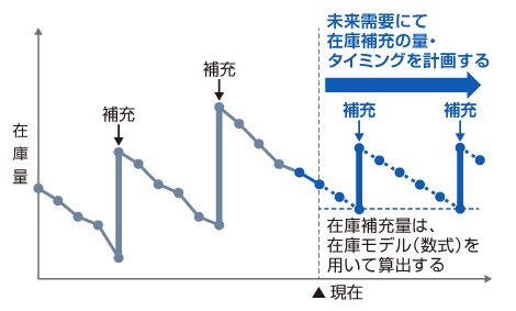 図版:FOREMAST／RP