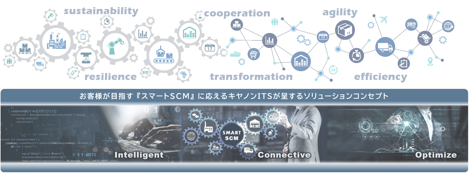 お客さまが目指すスマートSCM「」に答えるキヤノンITSが呈するソリューションコンセプト(イメージ)