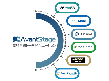 基幹業務トータルソリューションAvantStage 商品構成イメージ