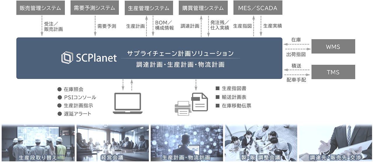 図:既存システムとの連携も柔軟に対応
