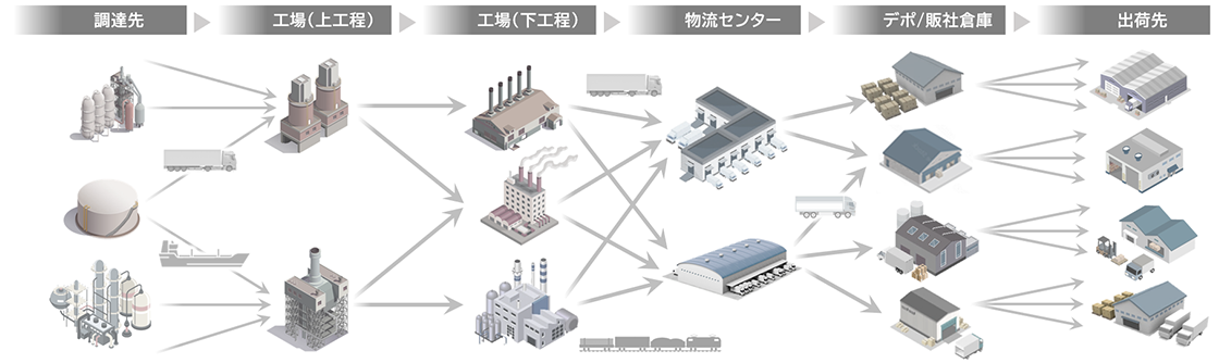 図:柔軟な意思決定と最適化を実現するサプライチェーン計画ソリューション