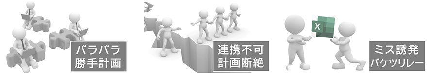 図:バラバラ勝手計画 連携不可計画断絶 ミス誘発バケツリレー