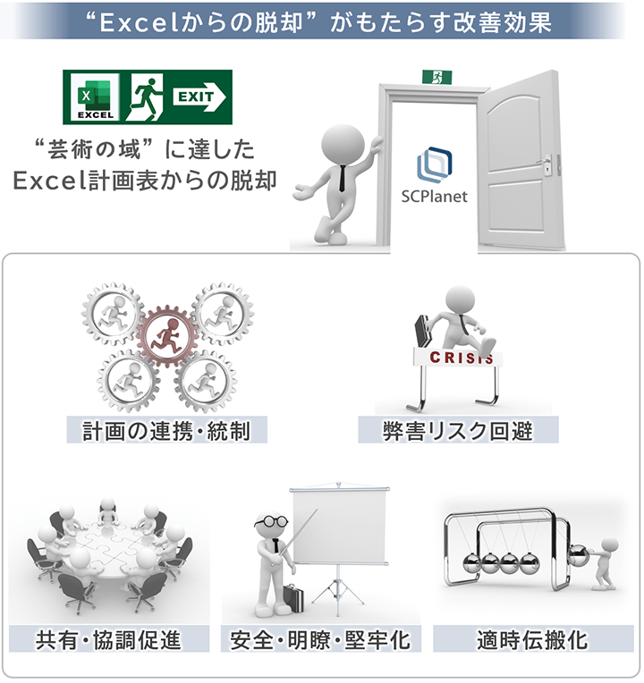 図:”Excelからの脱却”がもたらす改善効果