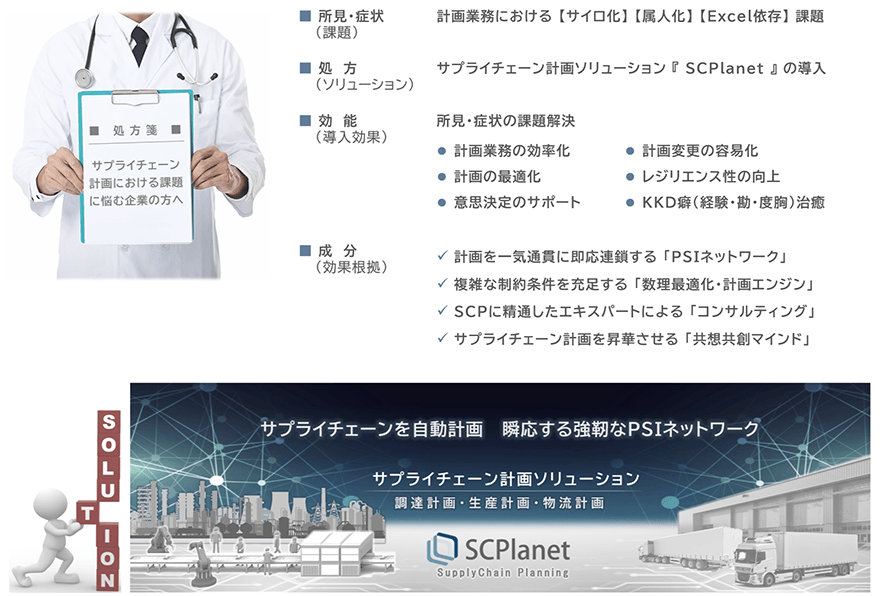 図:サプライチェーン計画業務におけるよくある課題への処方箋