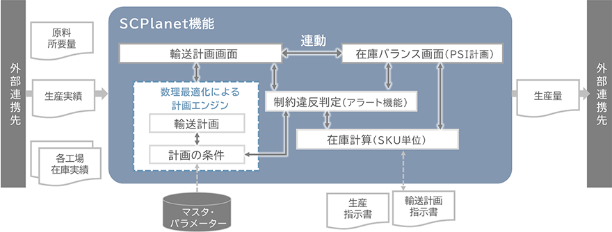 図:システム構成図