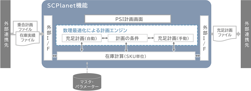 図:システム構成図