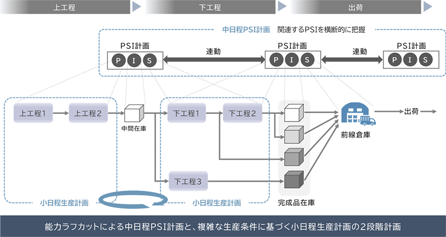 図:SCPlanet導入による効果