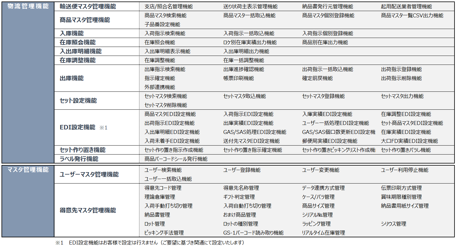 クラウドトーマスPro 基本機能一覧