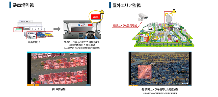 イメージ：駐車場監視／屋外エリア監視