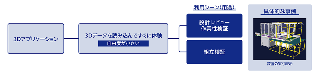 既存のアプリケーションによる表示方法フロー図