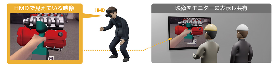 HMDで見えている映像をモニターに表示し共有