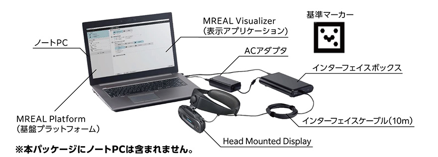 ノートPC、MREAL Platform（基盤プラットフォーム）、MREAL Visualizer (表示アプリケーション)、 ACアダプタ、基準マーカー、インターフェイスボックス、インターフェイスケーブル（10ｍ）、Head Mounted Display ※本パッケージにノートPCは含まれません。