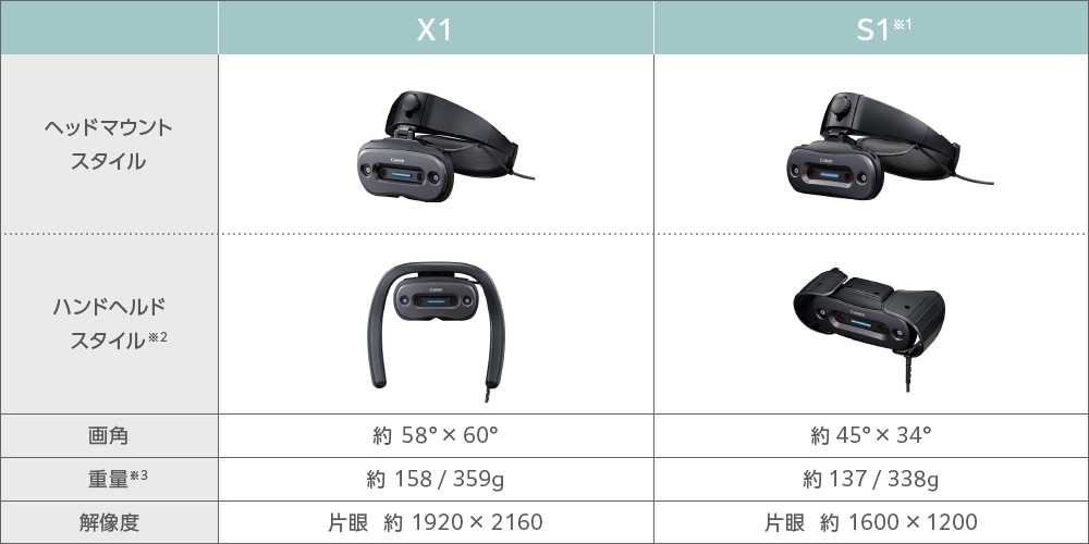 X1とS1の製品写真と画角・重量・解像度