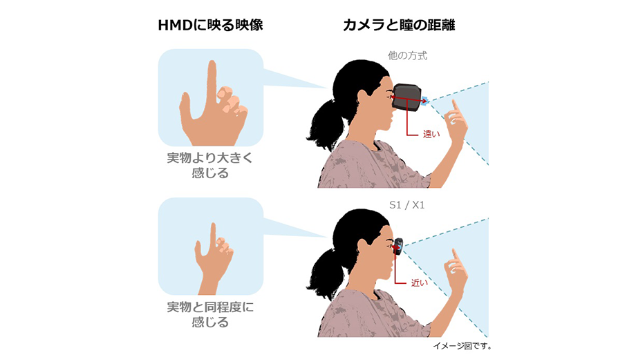 本体の薄型化で実寸感覚が向上