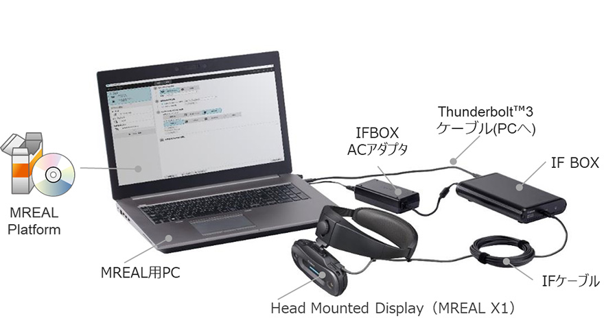 レンタル構成（基本セット）