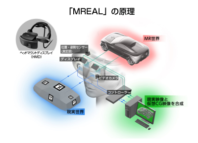 「MREAL」の原理