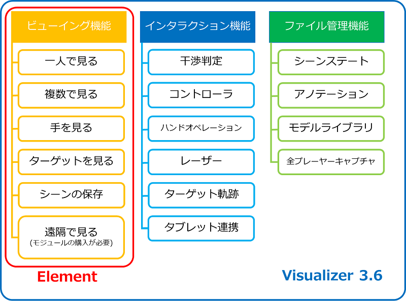 ラインナップ