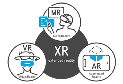 extended reality