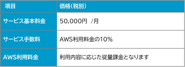 価格表