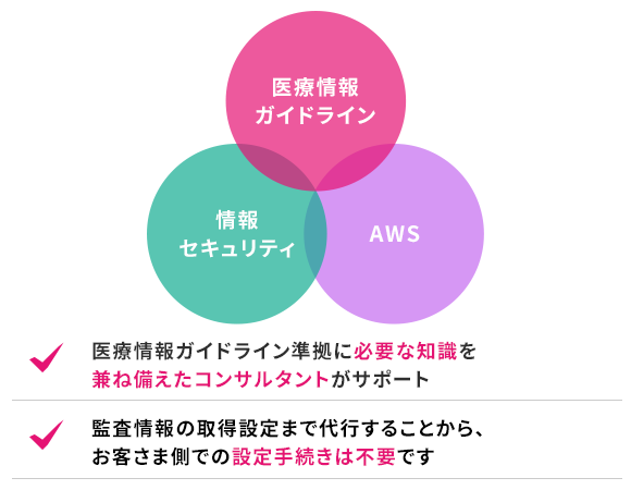 図