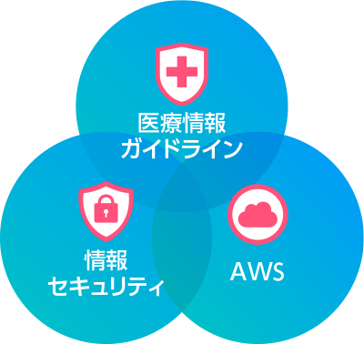 イメージ：選ばれる3つの理由