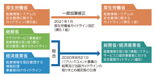 図版