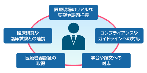 図版
