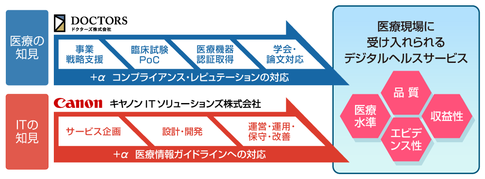 図版