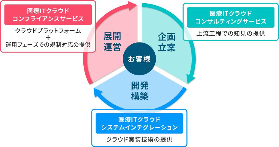 図版