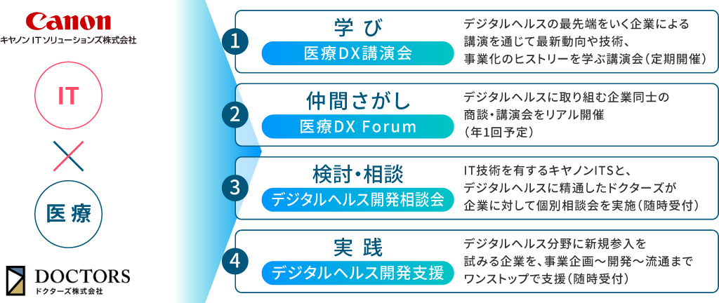 図版