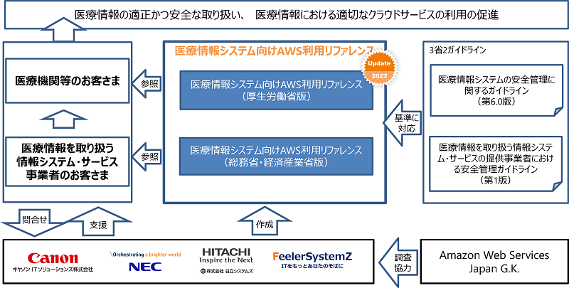 リファレンスの活用イメージ