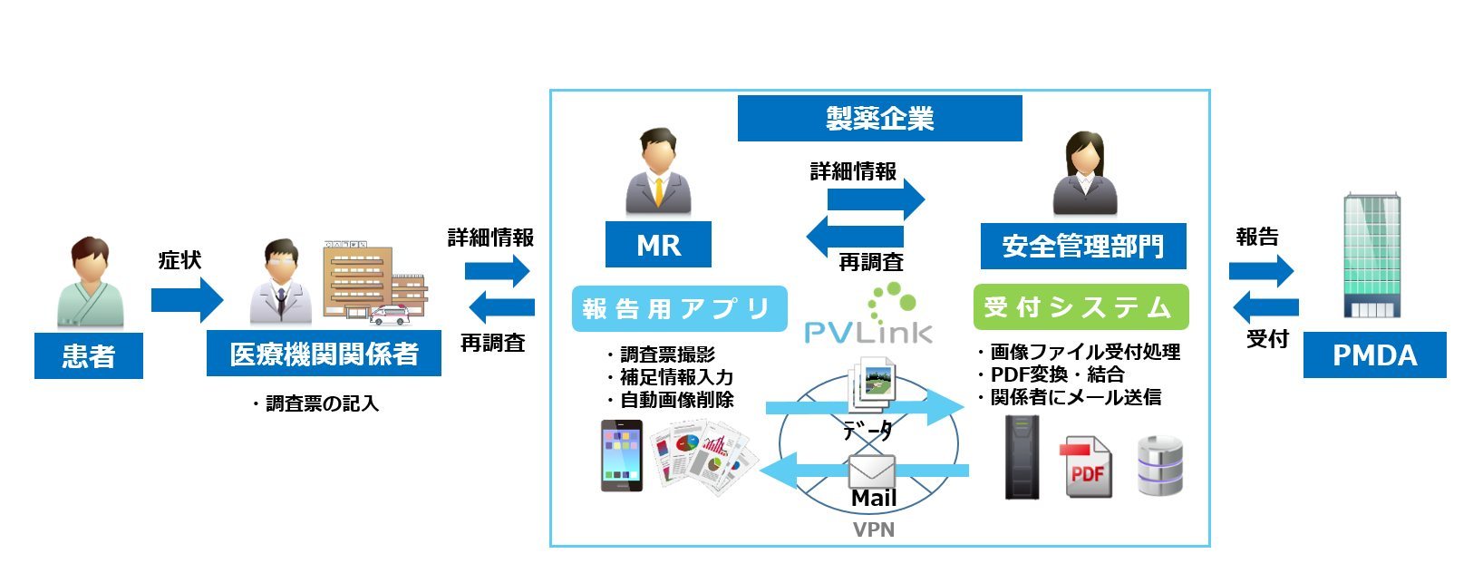 PVLink Camera Report概要図