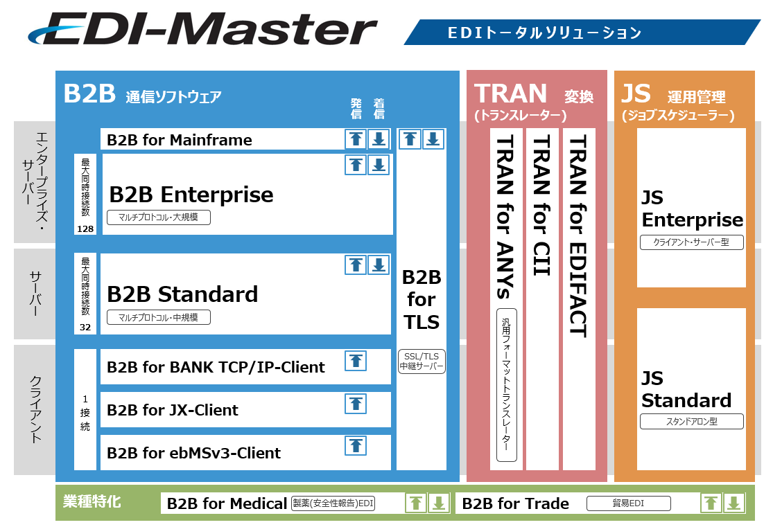 EDI-Master概要図